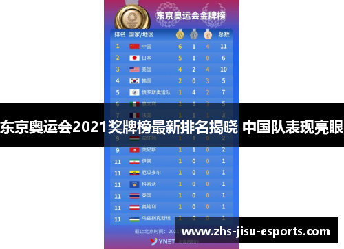 东京奥运会2021奖牌榜最新排名揭晓 中国队表现亮眼